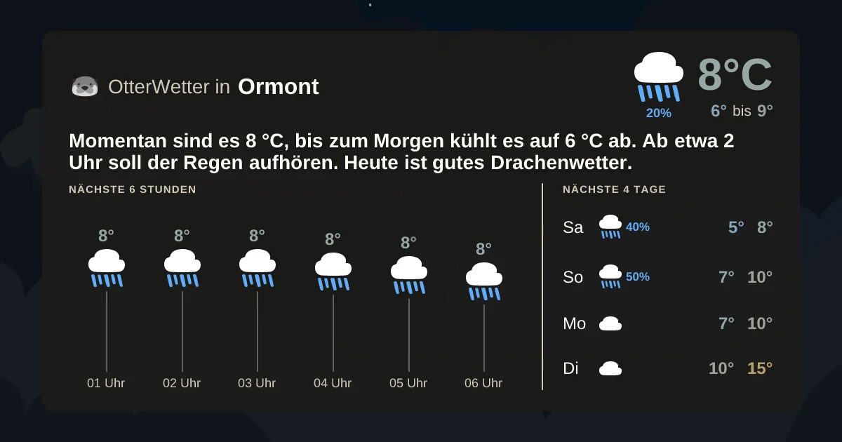 Widget-Vorschau für Ormont Wetter-Widget-Vorschau mit Vorhersagedaten für Ormont