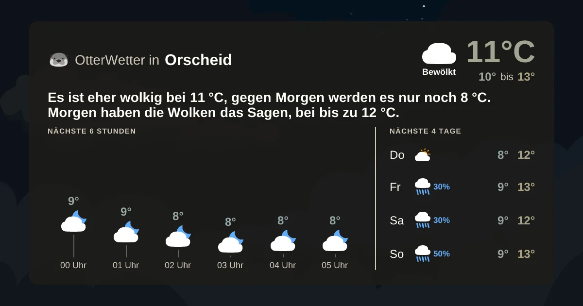 Widget-Vorschau für Orscheid Wetter-Widget-Vorschau mit Vorhersagedaten für Orscheid