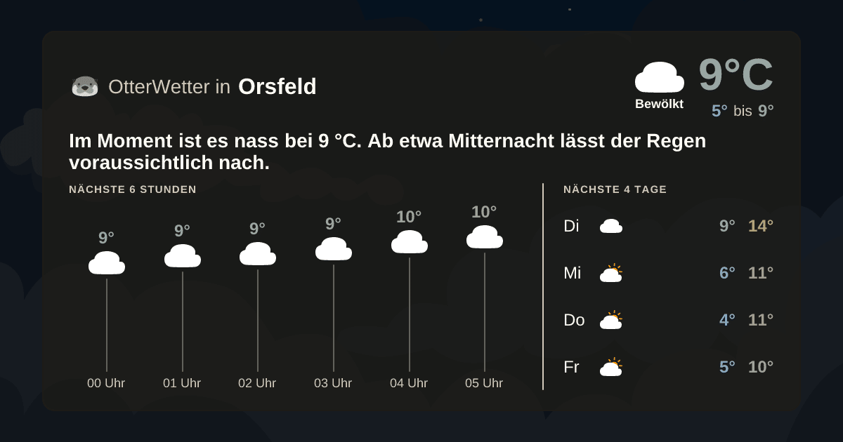 OtterWetter-Widget Orsfeld