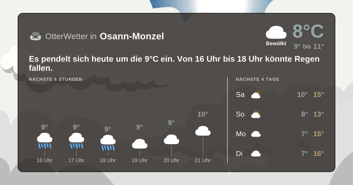 Widget-Vorschau für Osann-Monzel Wetter-Widget-Vorschau mit Vorhersagedaten für Osann-Monzel