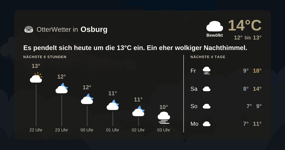 OtterWetter-Widget Osburg