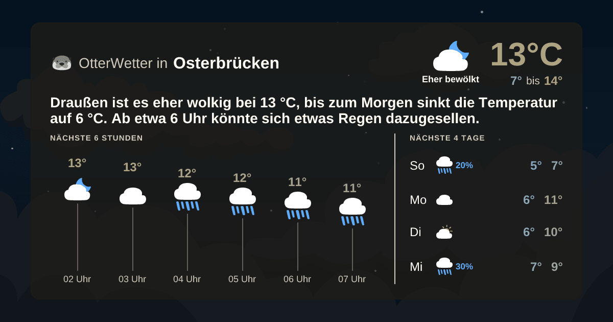 Wetter-Widget-Vorschau mit Vorhersagedaten für Osterbrücken