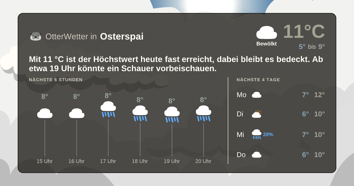 OtterWetter-Widget Osterspai