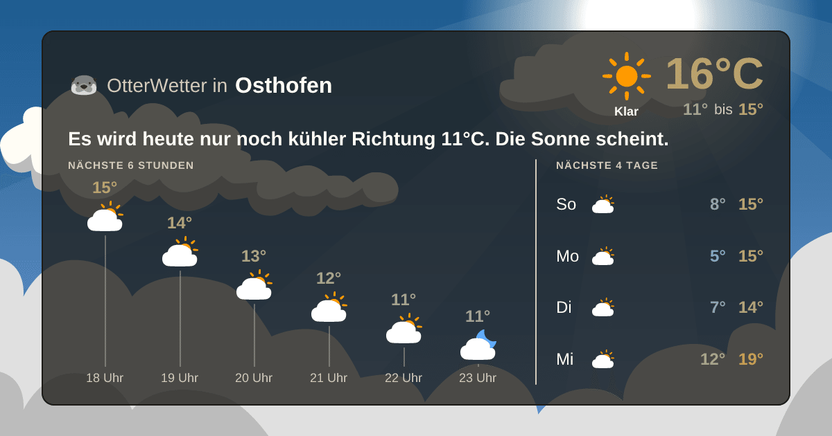 OtterWetter-Widget Osthofen