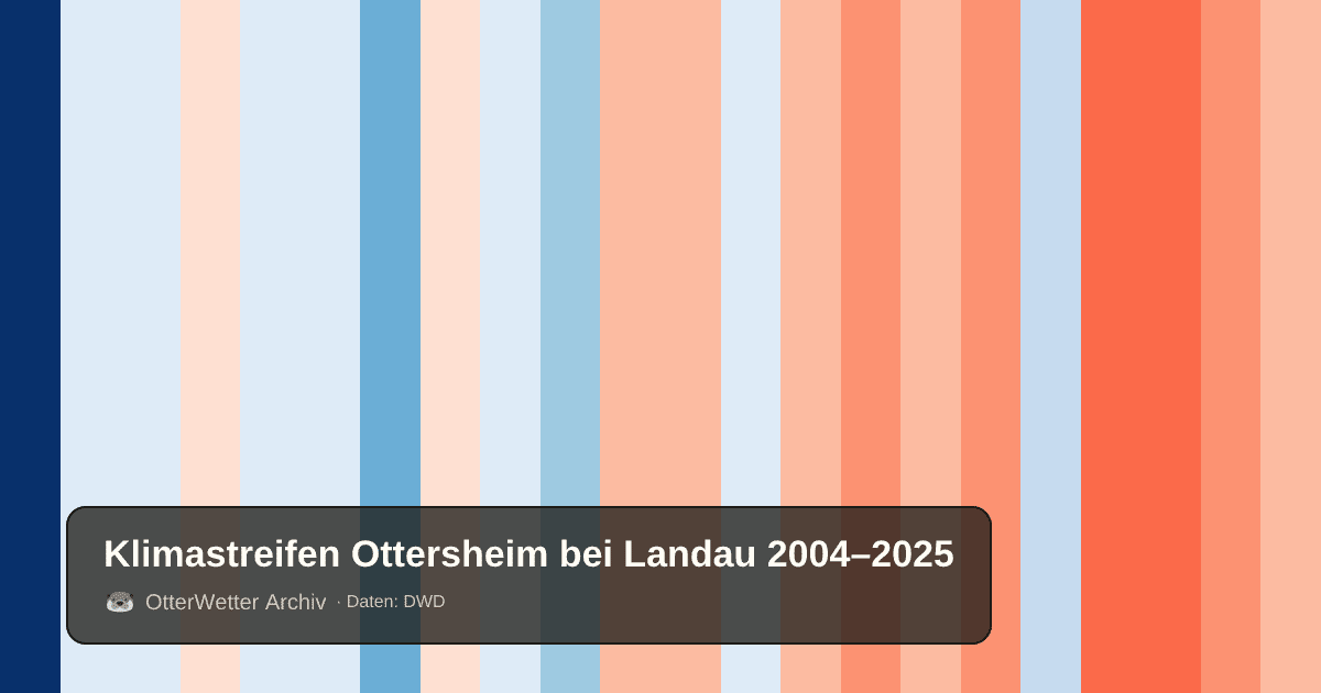 Klimastreifen Ottersheim bei Landau: Jahresmitteltemperaturen von blau (kühler) bis rot (wärmer)
