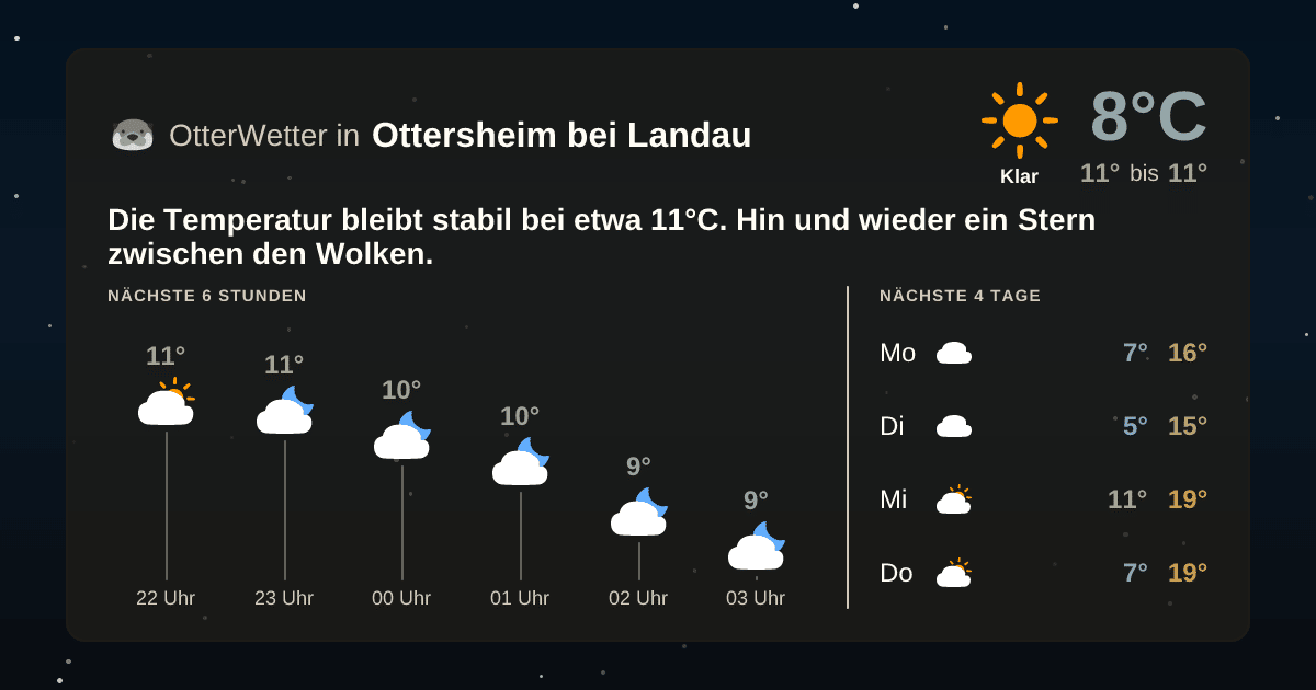 Widget-Vorschau für Ottersheim bei Landau Wetter-Widget-Vorschau mit Vorhersagedaten für Ottersheim bei Landau