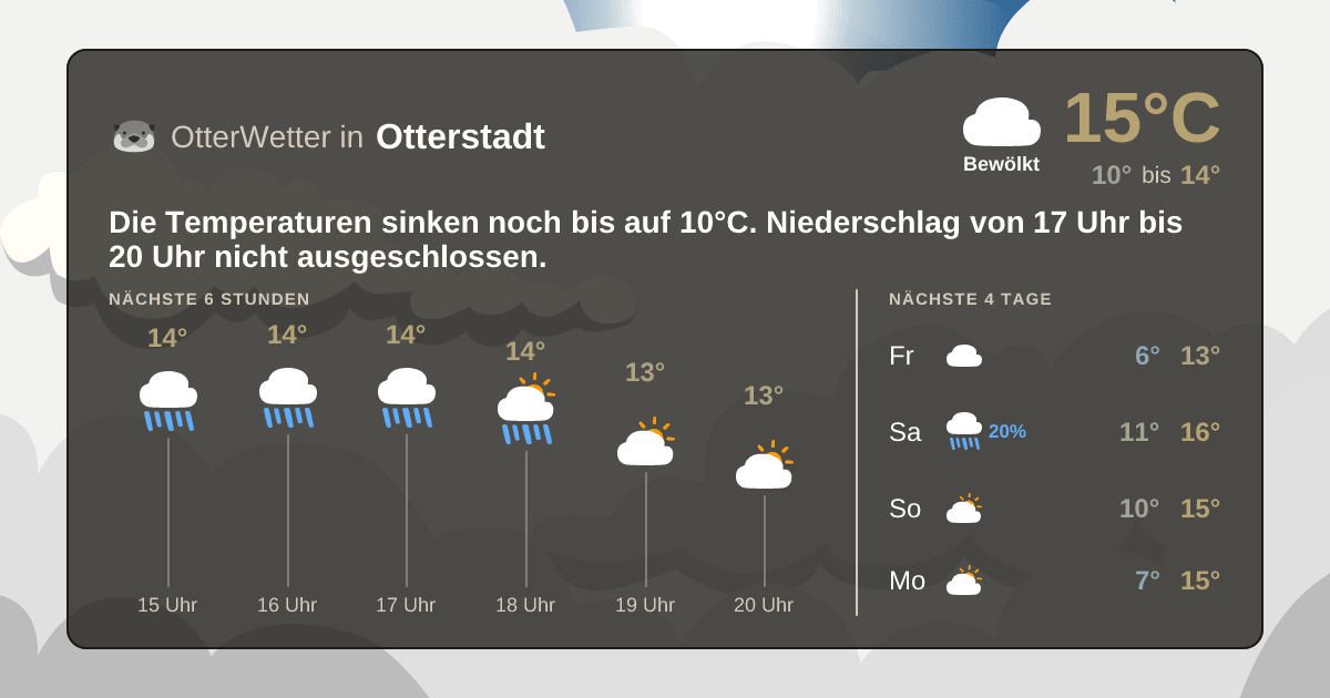 Widget-Vorschau für Otterstadt Wetter-Widget-Vorschau mit Vorhersagedaten für Otterstadt
