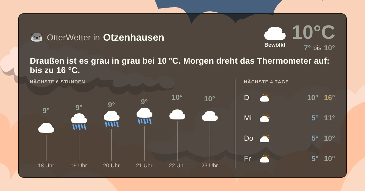 Widget-Vorschau für Otzenhausen Wetter-Widget-Vorschau mit Vorhersagedaten für Otzenhausen