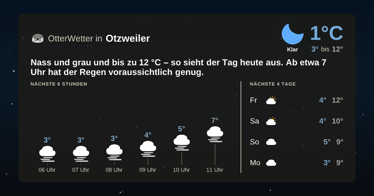 OtterWetter-Widget Otzweiler