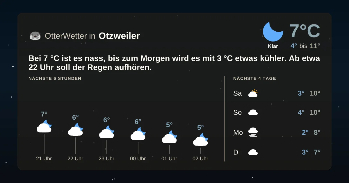 Widget-Vorschau für Otzweiler Wetter-Widget-Vorschau mit Vorhersagedaten für Otzweiler