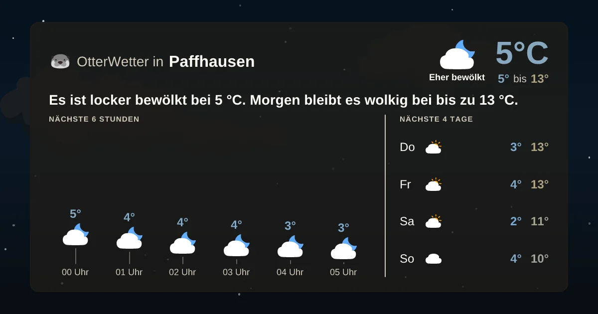 Widget-Vorschau für Paffhausen Wetter-Widget-Vorschau mit Vorhersagedaten für Paffhausen