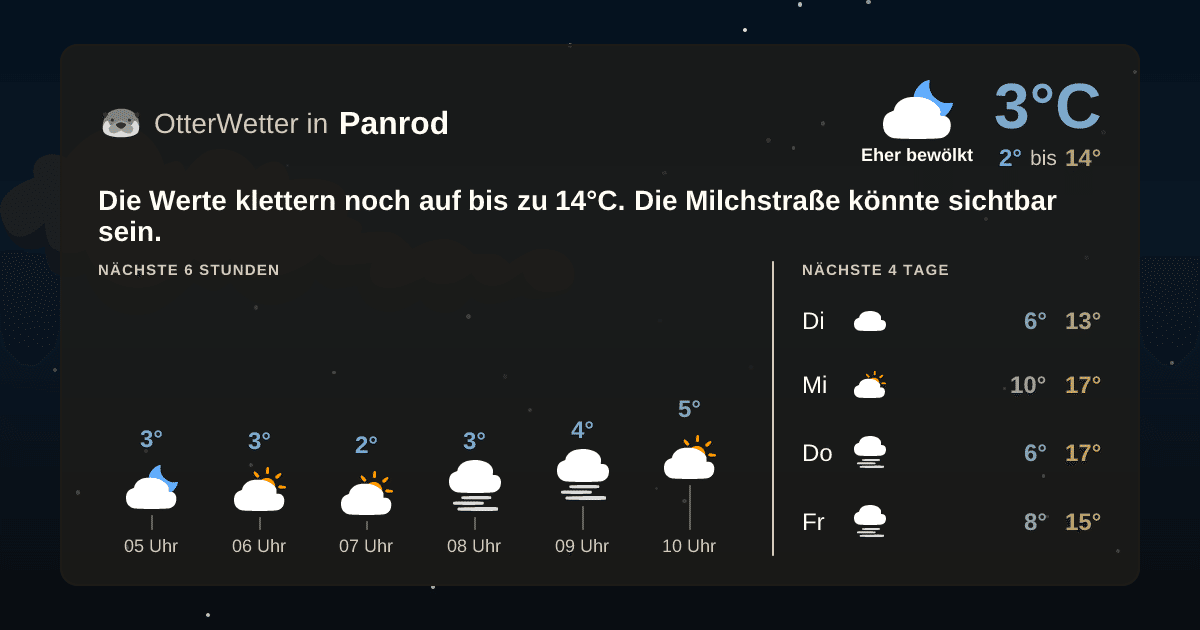 OtterWetter-Widget Panrod