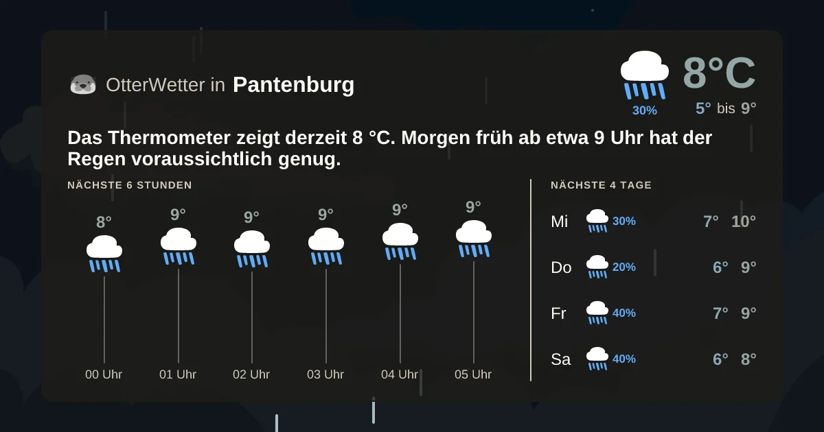 Widget-Vorschau für Pantenburg Wetter-Widget-Vorschau mit Vorhersagedaten für Pantenburg