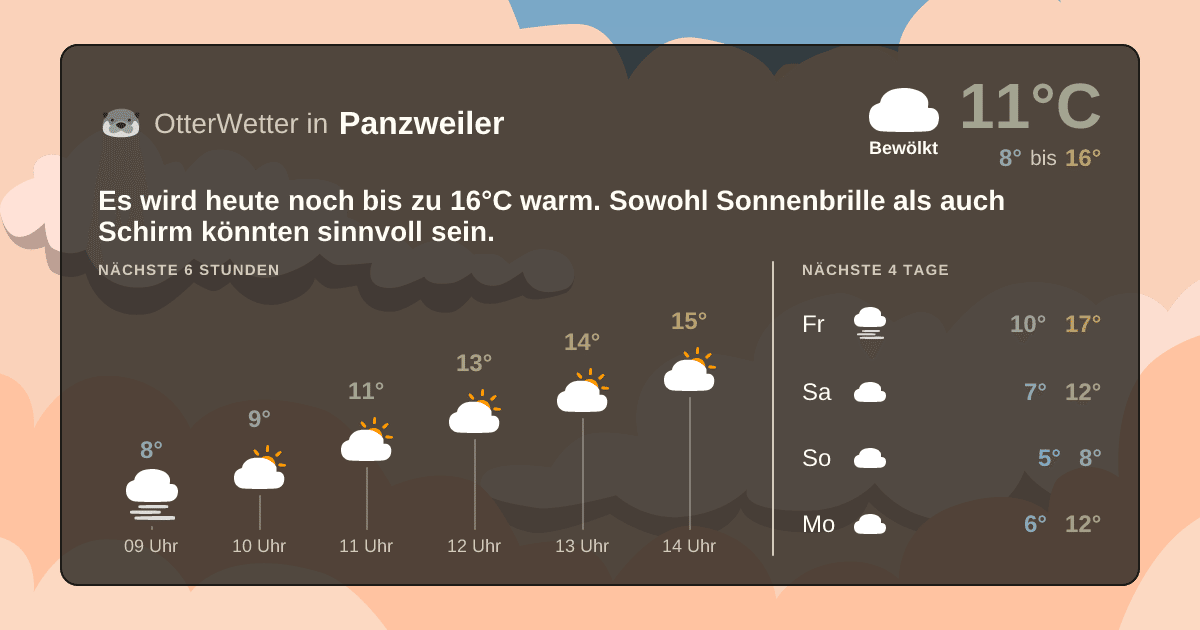 Widget-Vorschau für Panzweiler Wetter-Widget-Vorschau mit Vorhersagedaten für Panzweiler