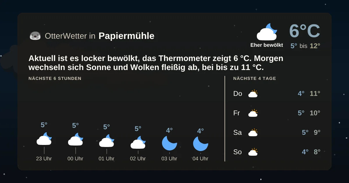 Widget-Vorschau für Papiermühle Wetter-Widget-Vorschau mit Vorhersagedaten für Papiermühle