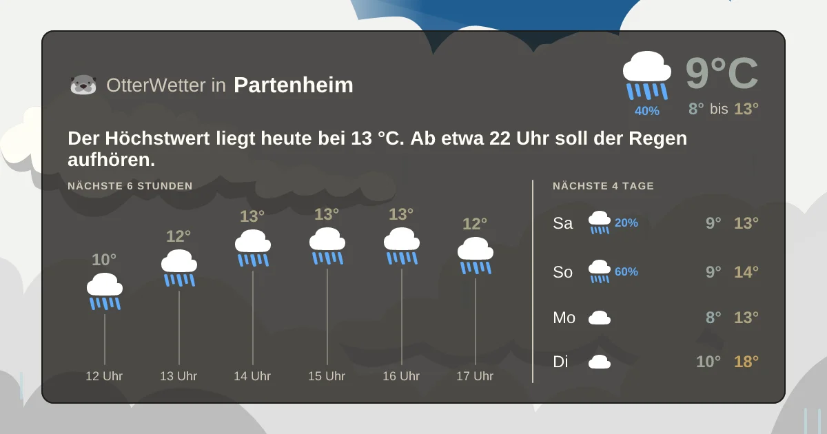 Widget-Vorschau für Partenheim Wetter-Widget-Vorschau mit Vorhersagedaten für Partenheim