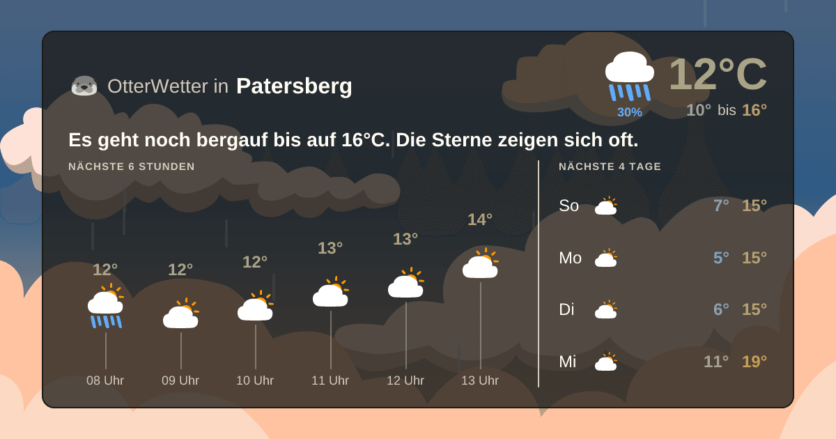Wetter-Widget-Vorschau mit Vorhersagedaten für Patersberg