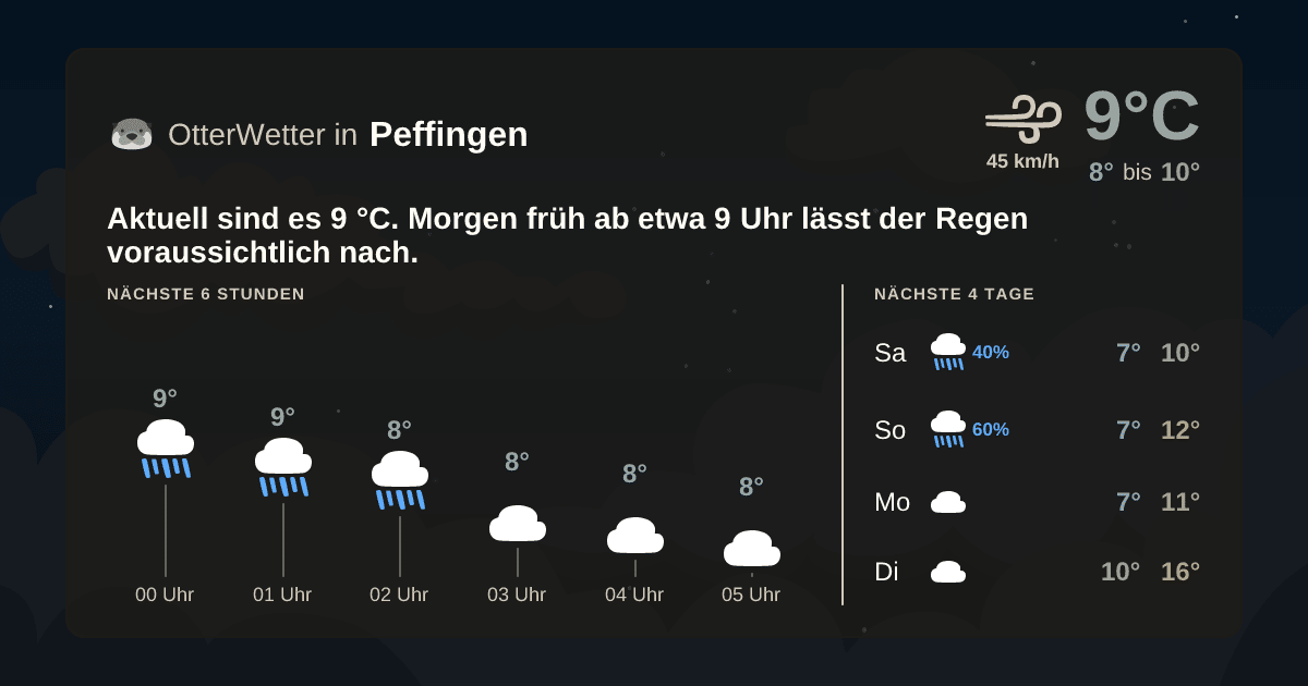 Widget-Vorschau für Peffingen Wetter-Widget-Vorschau mit Vorhersagedaten für Peffingen