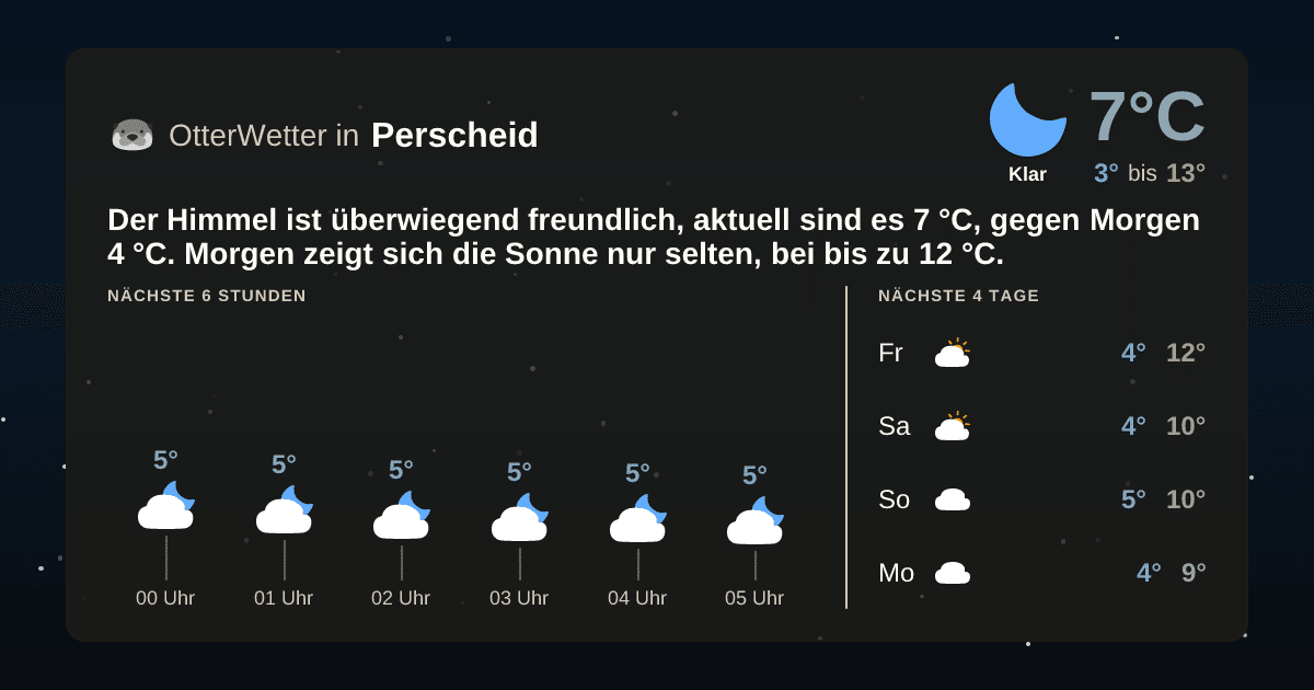 OtterWetter-Widget Perscheid