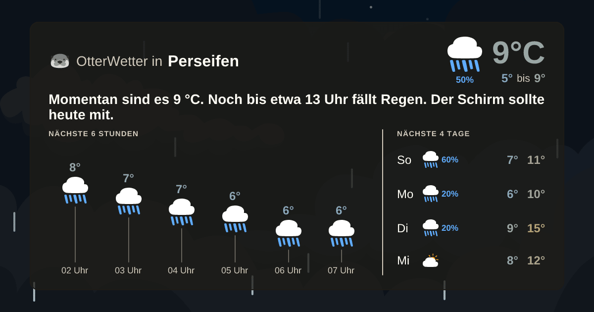 OtterWetter-Widget Perseifen