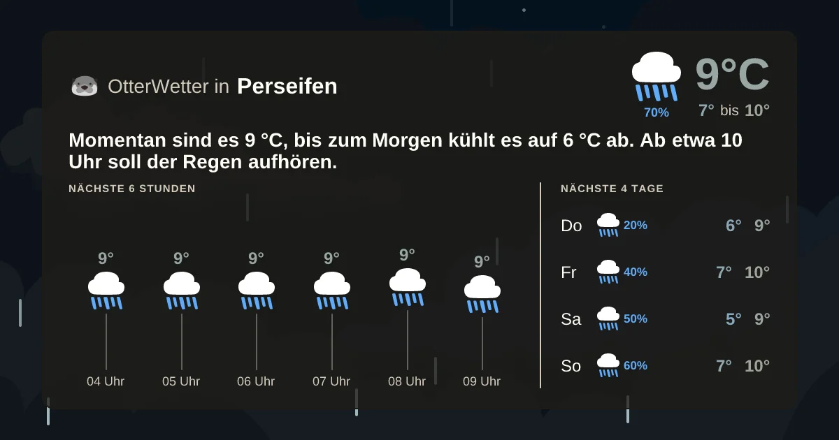 Wetter-Widget-Vorschau mit Vorhersagedaten für Perseifen