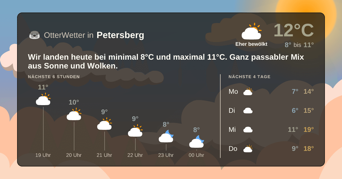 Widget-Vorschau für Petersberg Wetter-Widget-Vorschau mit Vorhersagedaten für Petersberg