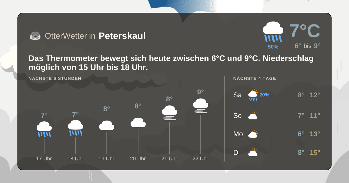 OtterWetter-Widget Peterskaul
