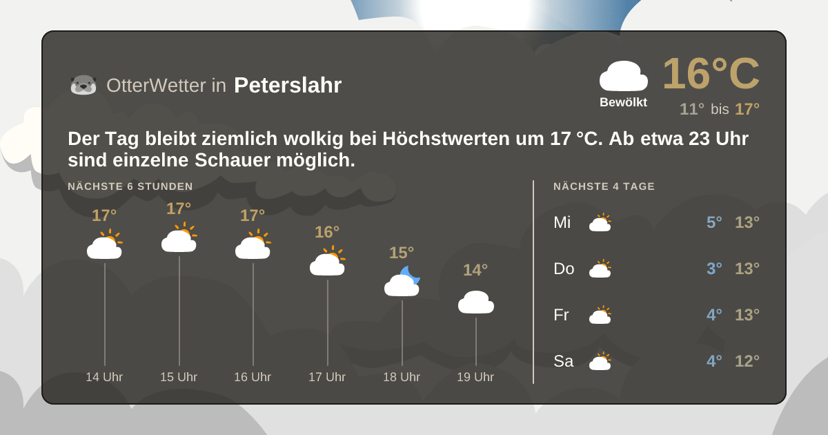 OtterWetter-Widget Peterslahr