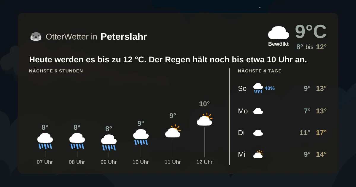 Wetter-Widget-Vorschau mit Vorhersagedaten für Peterslahr