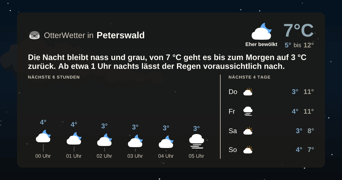 OtterWetter-Widget Peterswald