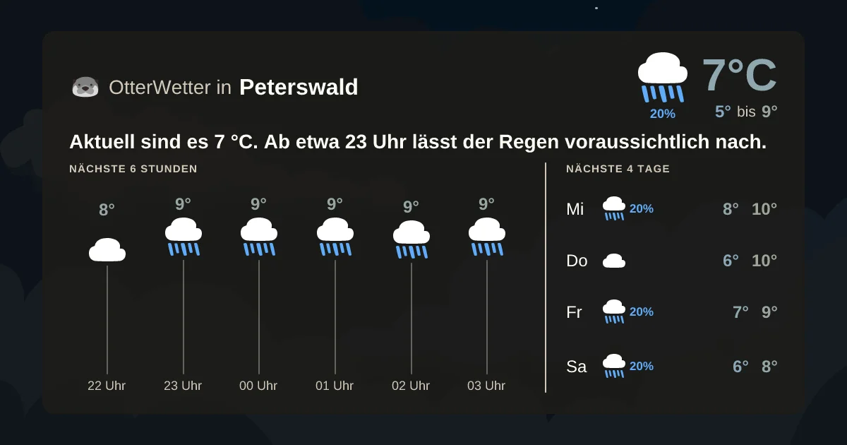 Wetter-Widget-Vorschau mit Vorhersagedaten für Peterswald