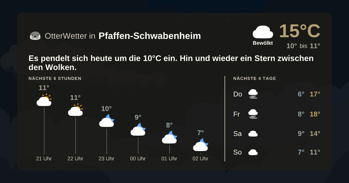 OtterWetter-Widget Pfaffen-Schwabenheim