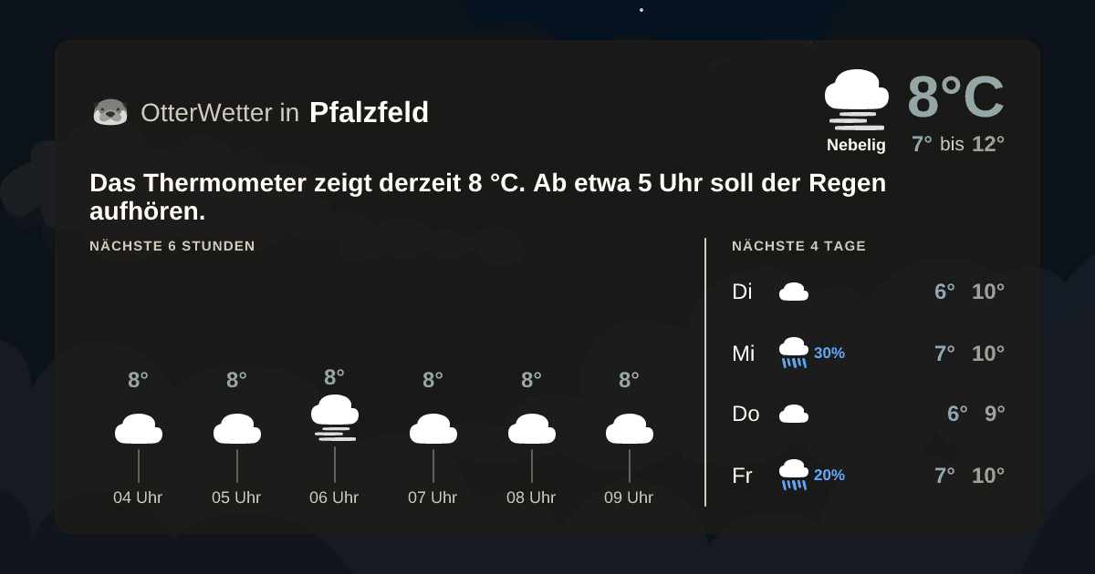 Wetter-Widget-Vorschau mit Vorhersagedaten für Pfalzfeld