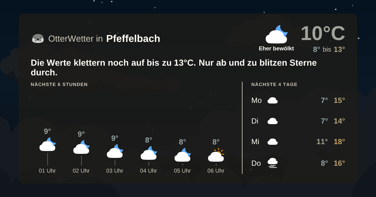 OtterWetter-Widget Pfeffelbach