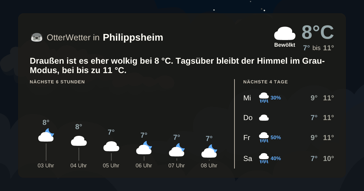 Widget-Vorschau für Philippsheim Wetter-Widget-Vorschau mit Vorhersagedaten für Philippsheim