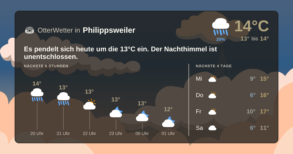OtterWetter-Widget Philippsweiler