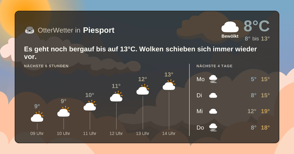 OtterWetter-Widget Piesport