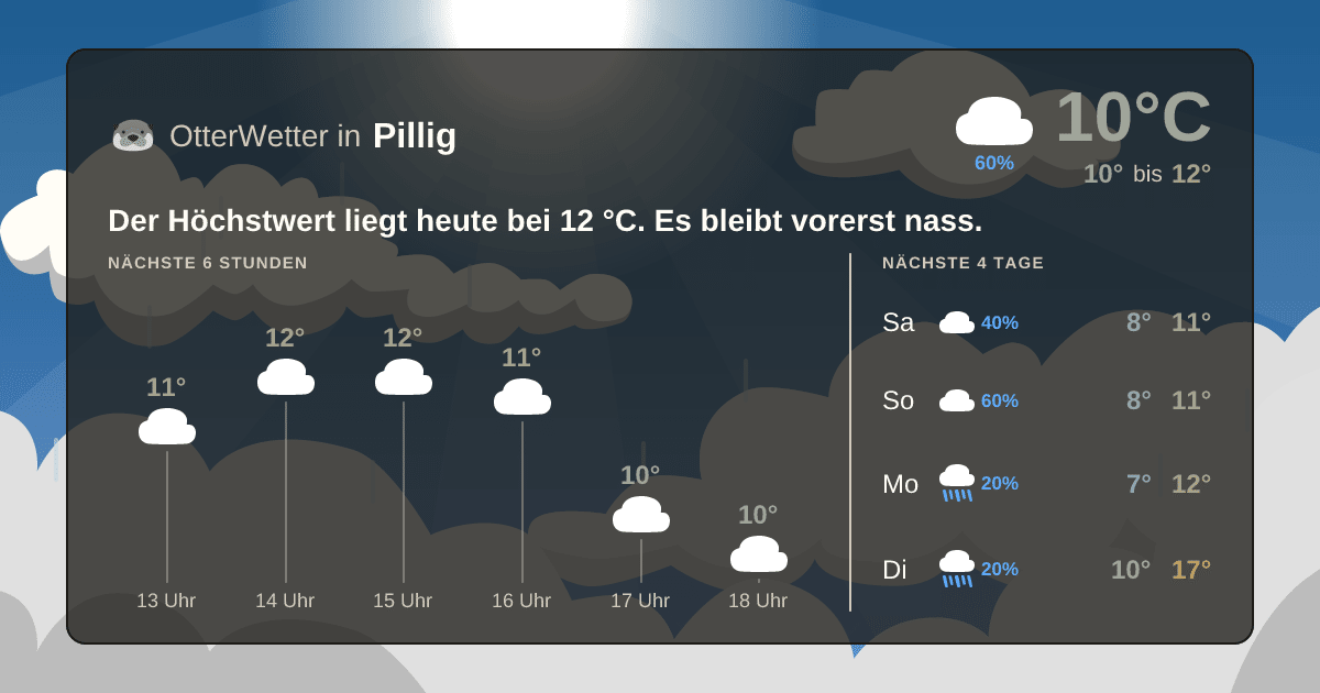 OtterWetter-Widget Pillig