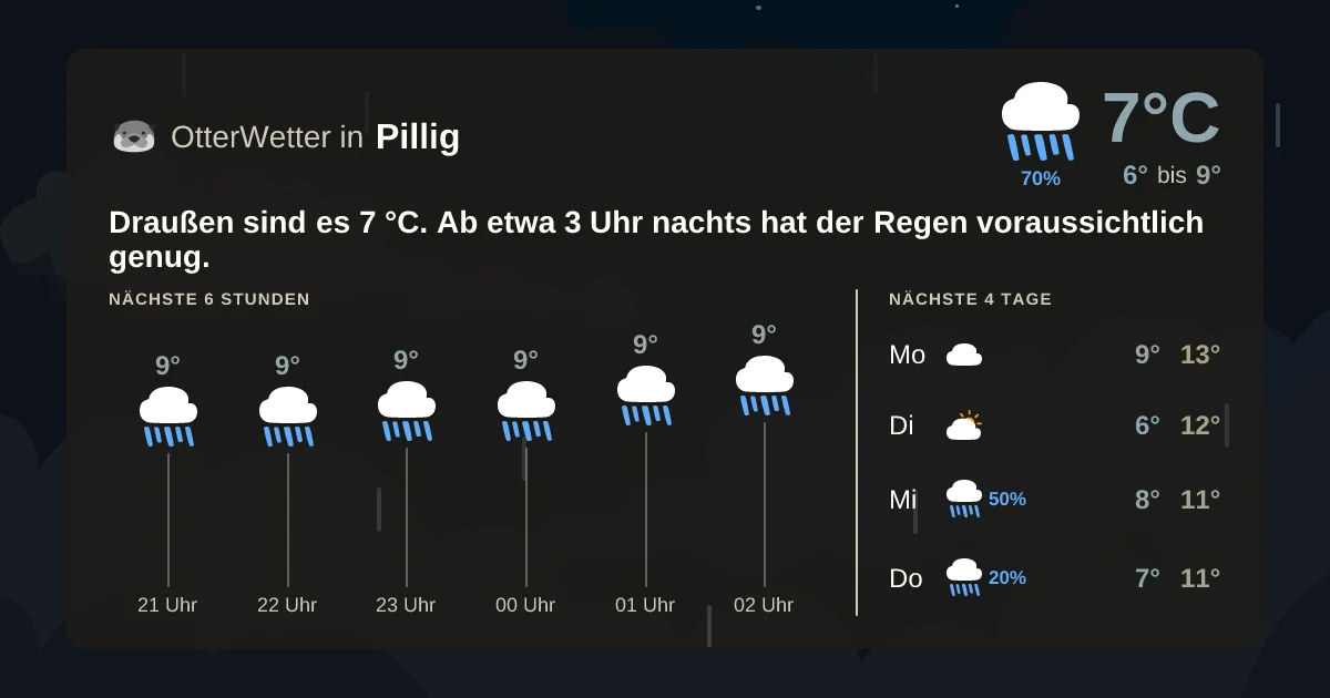 Widget-Vorschau für Pillig Wetter-Widget-Vorschau mit Vorhersagedaten für Pillig