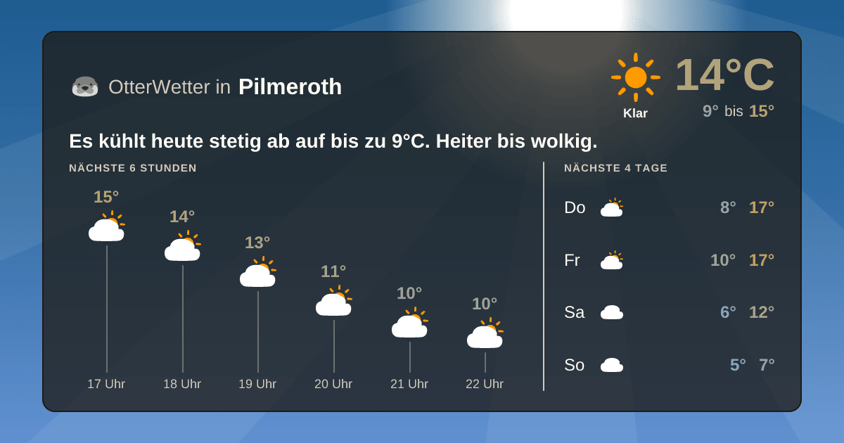 OtterWetter-Widget Pilmeroth