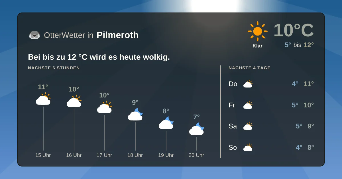 Widget-Vorschau für Pilmeroth Wetter-Widget-Vorschau mit Vorhersagedaten für Pilmeroth