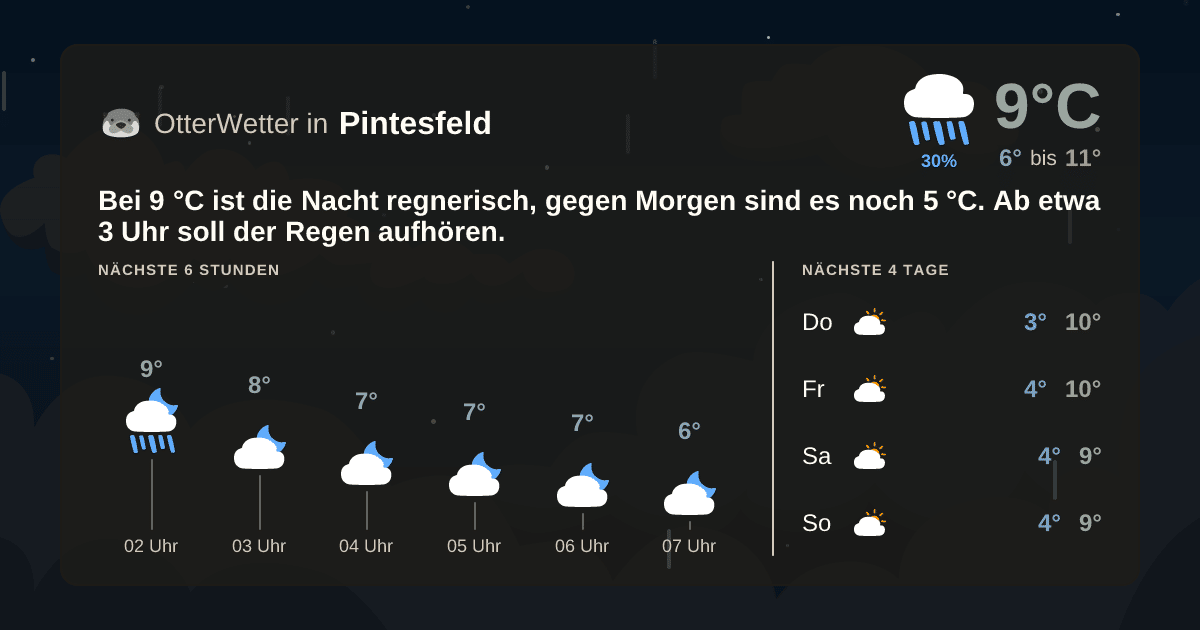 OtterWetter-Widget Pintesfeld