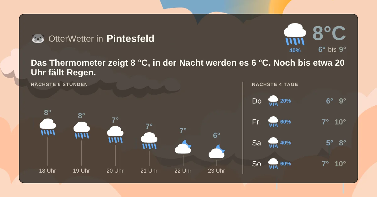 Wetter-Widget-Vorschau mit Vorhersagedaten für Pintesfeld