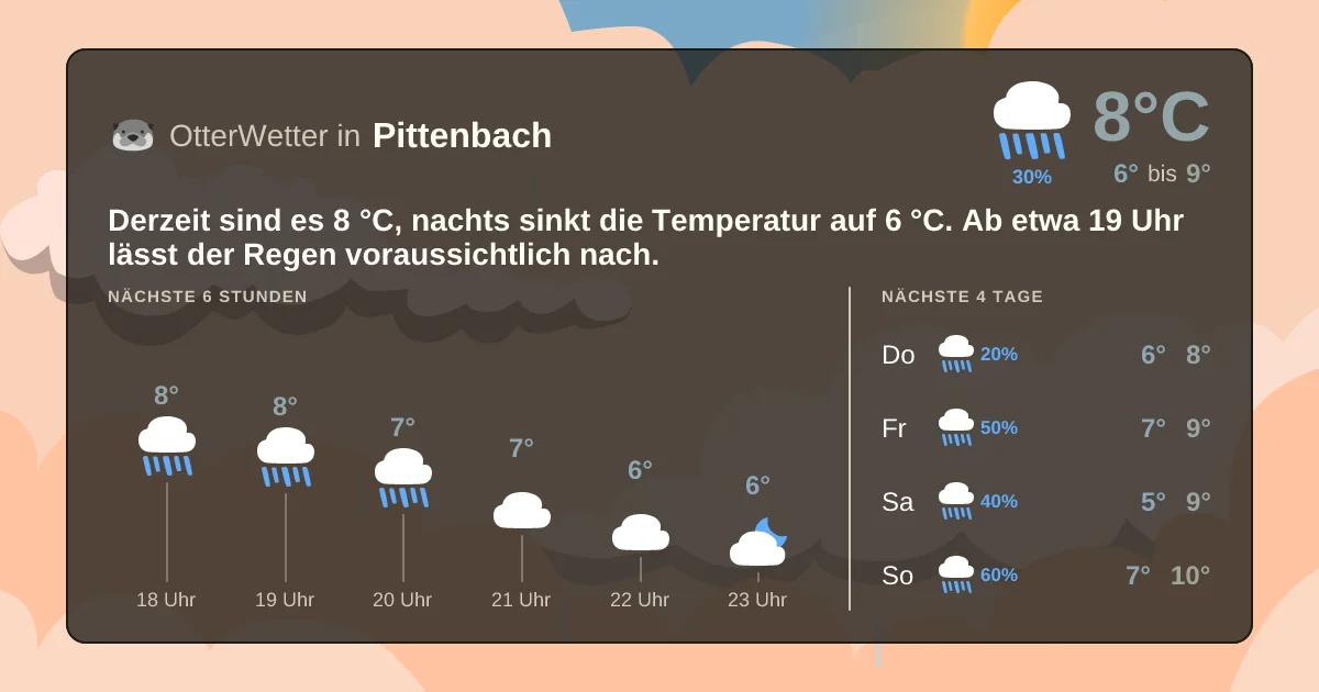 Wetter-Widget-Vorschau mit Vorhersagedaten für Pittenbach