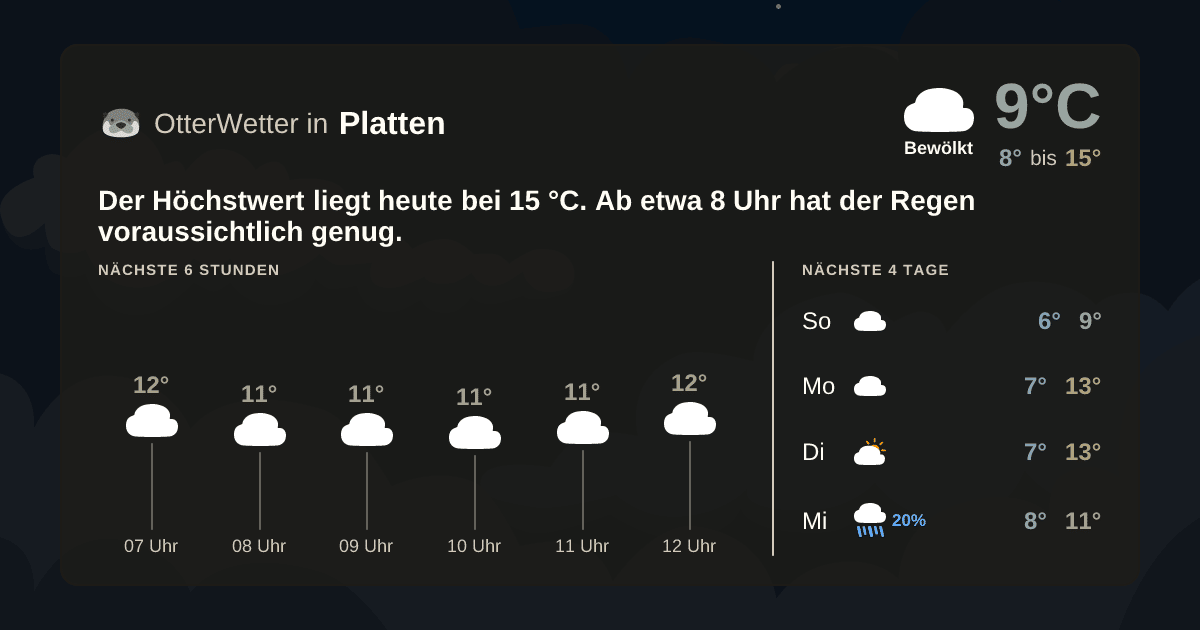 Widget-Vorschau für Platten Wetter-Widget-Vorschau mit Vorhersagedaten für Platten