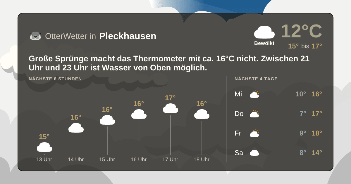 Widget-Vorschau für Pleckhausen Wetter-Widget-Vorschau mit Vorhersagedaten für Pleckhausen