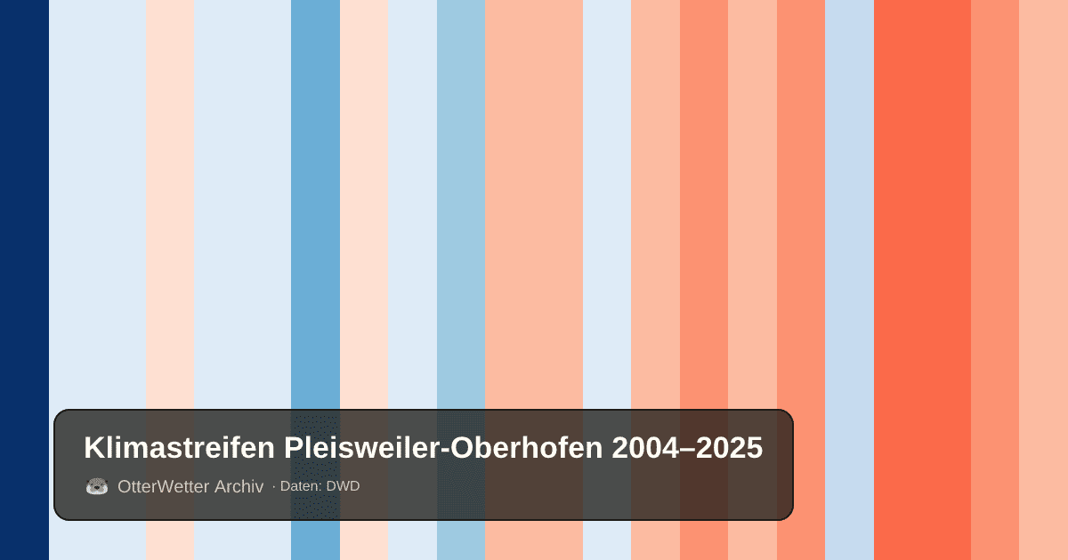 Klimastreifen Pleisweiler-Oberhofen: Jahresmitteltemperaturen von blau (kühler) bis rot (wärmer)