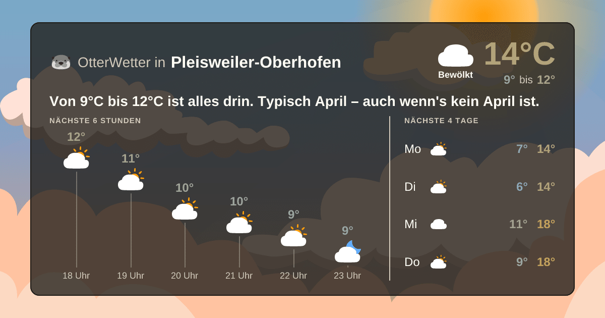 Widget-Vorschau für Pleisweiler-Oberhofen Wetter-Widget-Vorschau mit Vorhersagedaten für Pleisweiler-Oberhofen