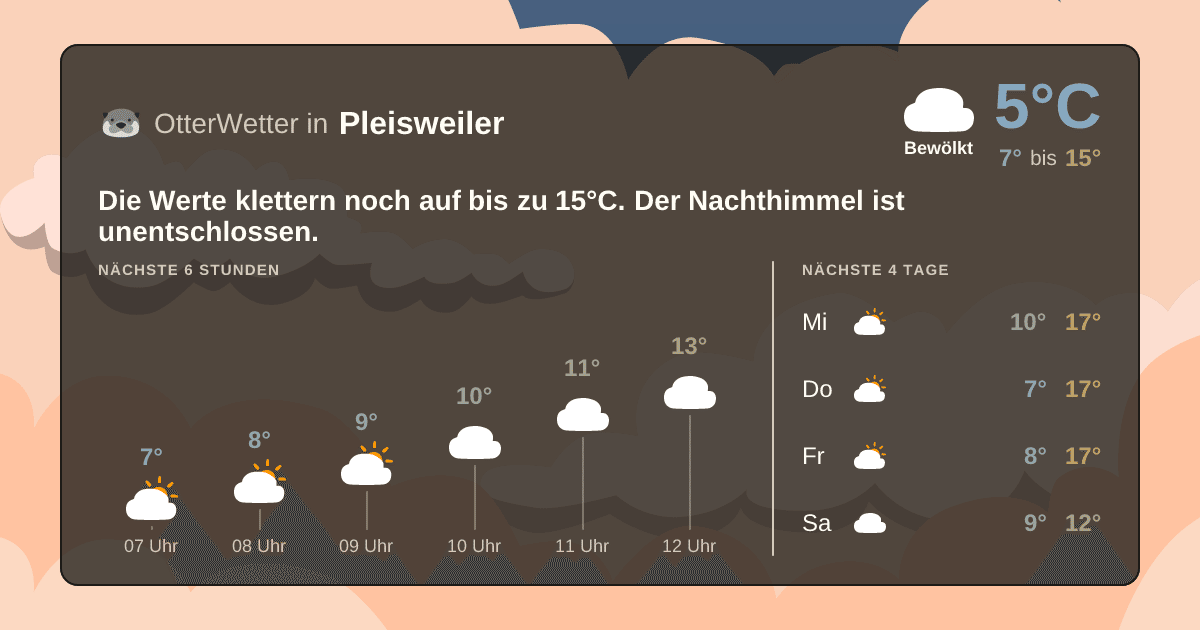 OtterWetter-Widget Pleisweiler