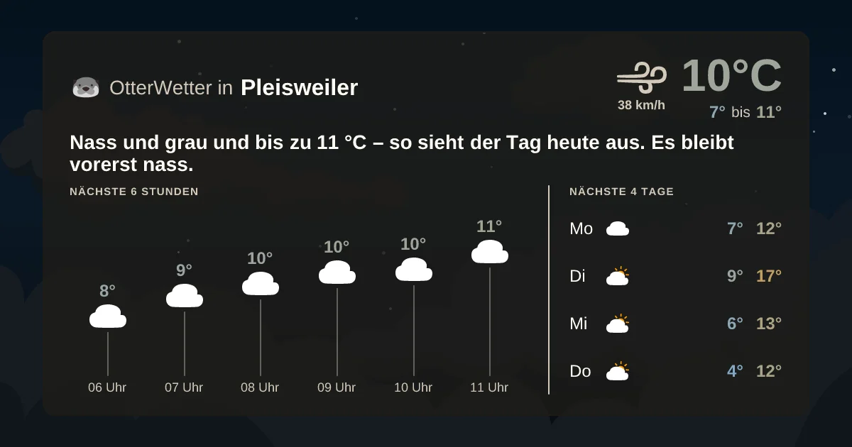 Wetter-Widget-Vorschau mit Vorhersagedaten für Pleisweiler